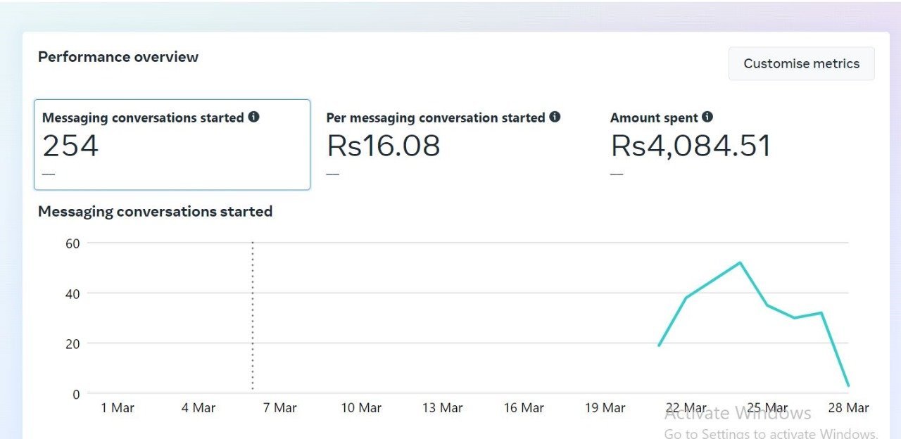 Facebook Ads Performance Overview (2)