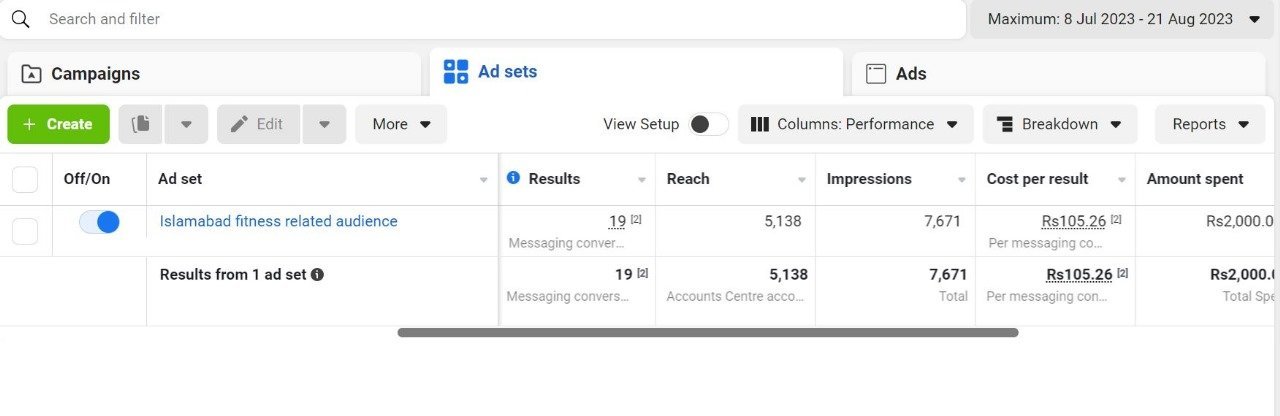 Facebook Ads Performance Overview (6)