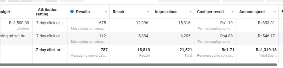 Facebook Ads Performance Overview (7)