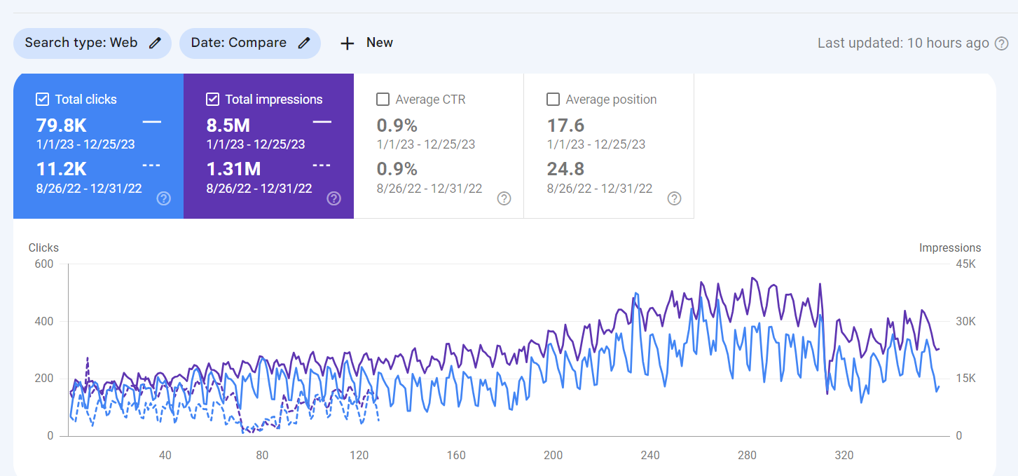 Performance Analysis 3