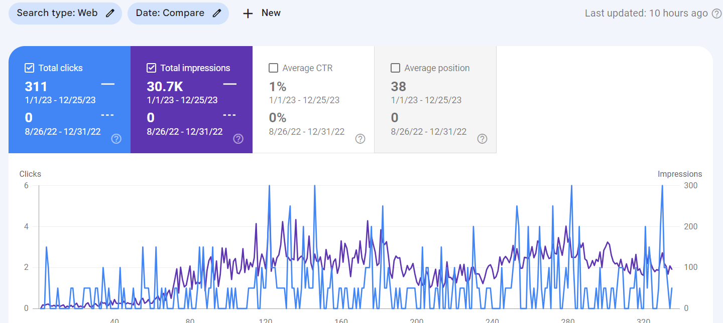 Performance Analysis 4