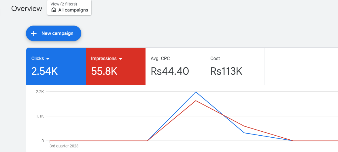 Screenshot 2025-10-28 212947 hotel ads